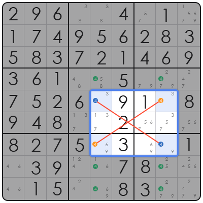 sudoku unique rectangle